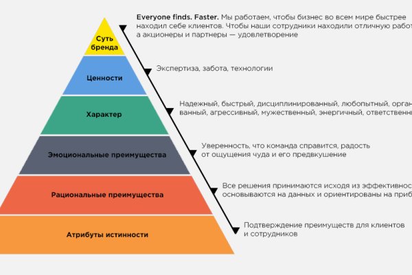 Кракен маркет только через тор