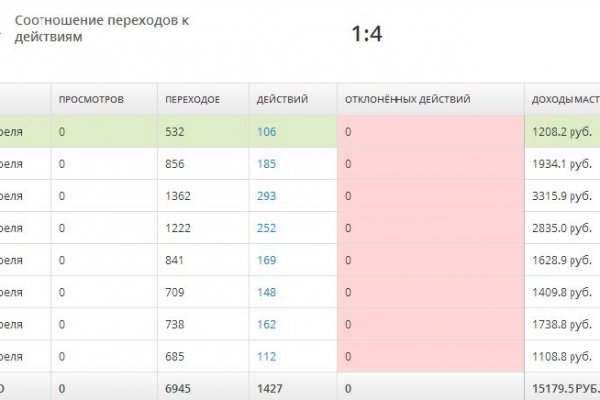 Кракен зеркало прокатис
