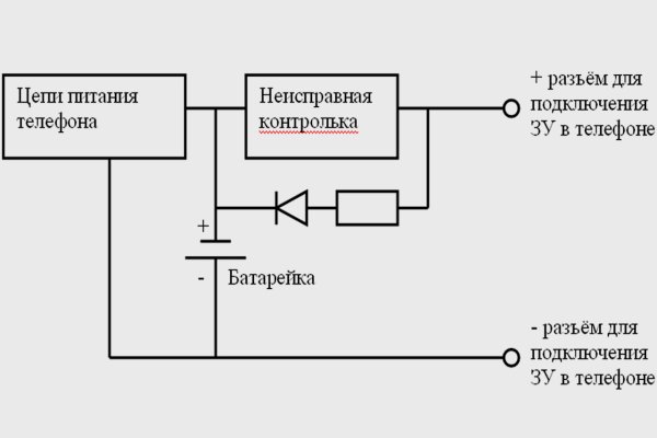 Ссылка на кракен не работает
