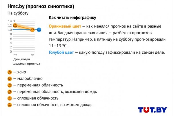 Как найти настоящую кракен даркнет ссылку